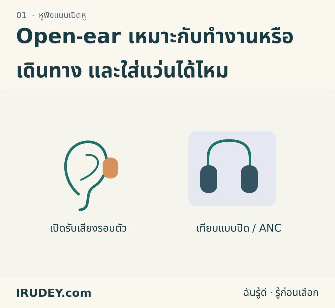 อยากเปิดหู หรืออยากเงียบ? — โจทย์ต่างกัน ต้องลองก่อนเลือก