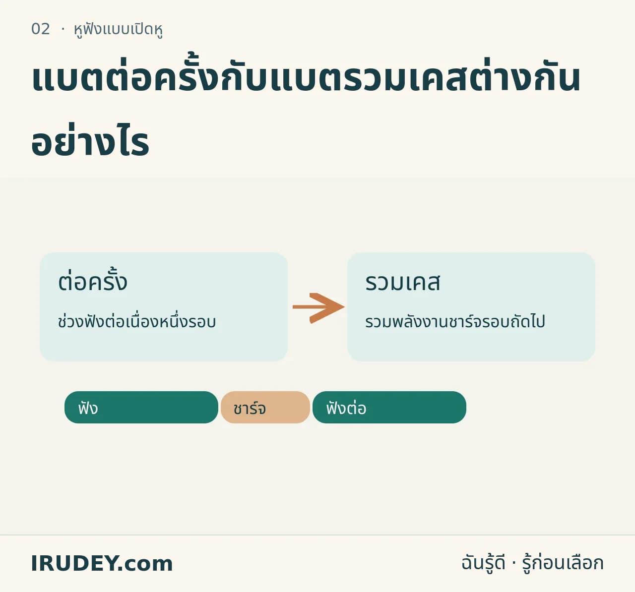 แบตต่อครั้ง ≠ รวมเคส — แบตรวมเคสมีช่วงพักเพื่อชาร์จซ้ำ