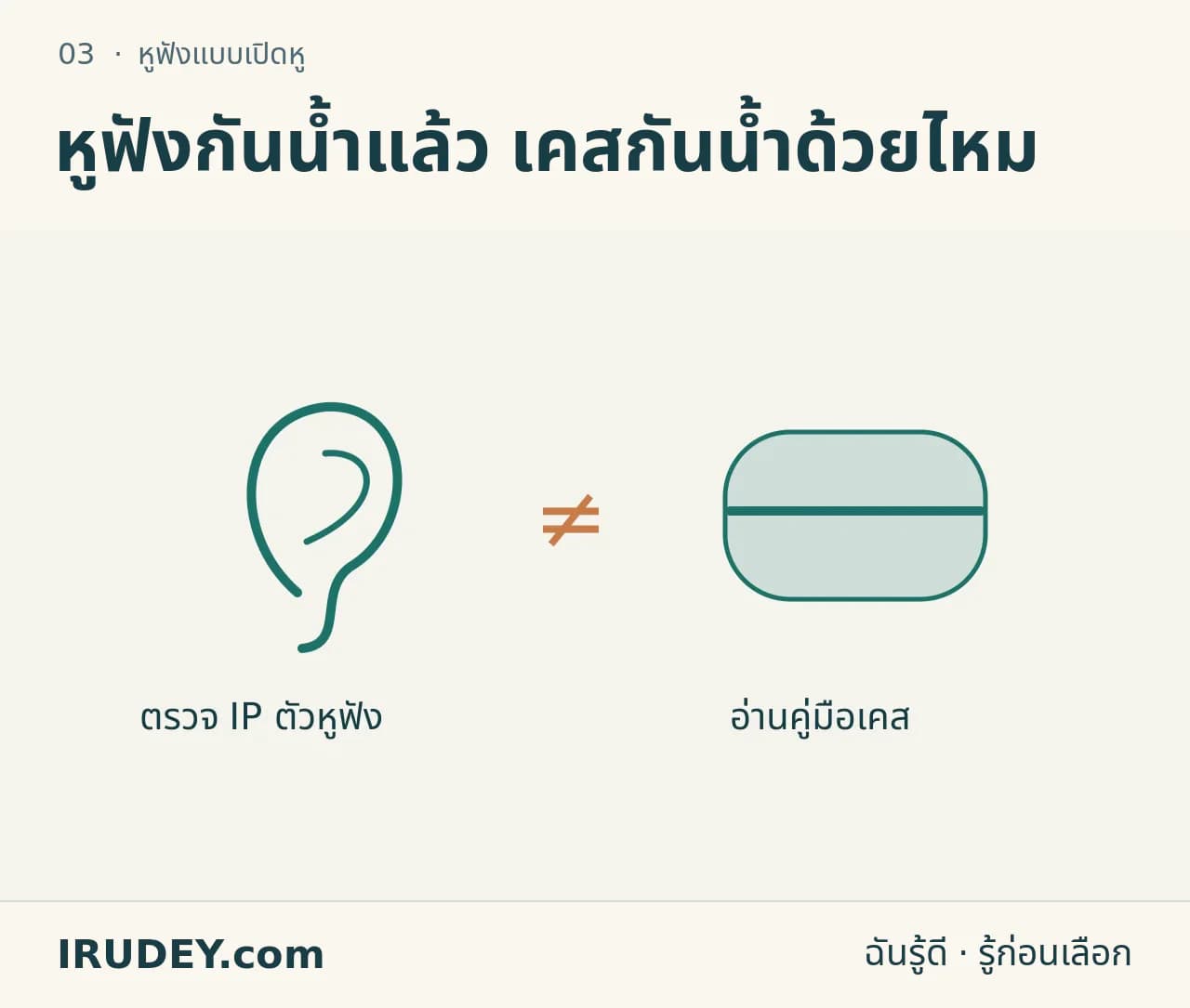 หูฟังกับเคส ตรวจแยกกัน — ค่าป้องกันน้ำของชิ้นหนึ่งใช้แทนอีกชิ้นไม่ได้