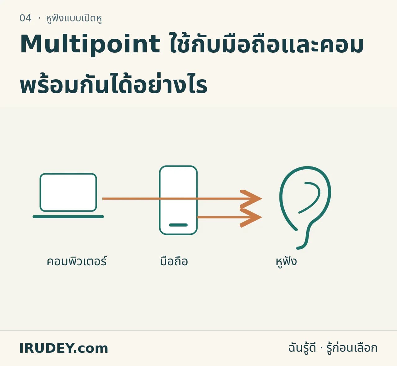Multipoint คือการสลับ — ไม่ควรสมมติว่าจะผสมเสียงสองเครื่อง